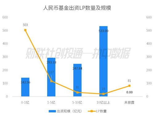 2023年11月中國私募股權(quán)投資基金LP月報(bào) 平安人壽領(lǐng)銜出資，國發(fā)創(chuàng)投成GP最青睞合作方
